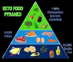 Keto Meal Plan for Beginners in Nigeria